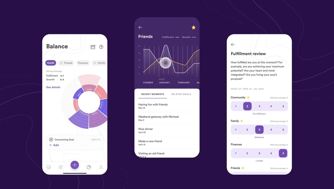 Whee.li, creating an app that supercharges your personal growth journey